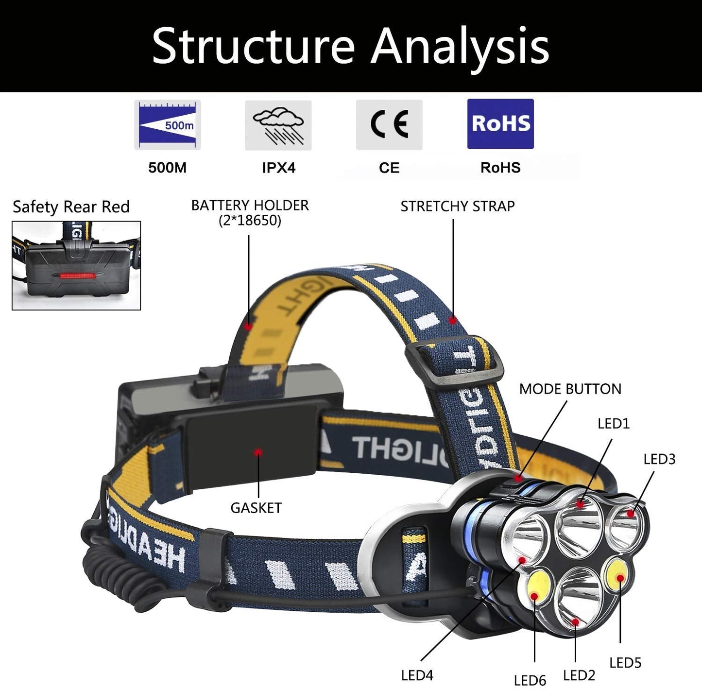 Rechargeable Headlamp LED - Waterproof Headlamp