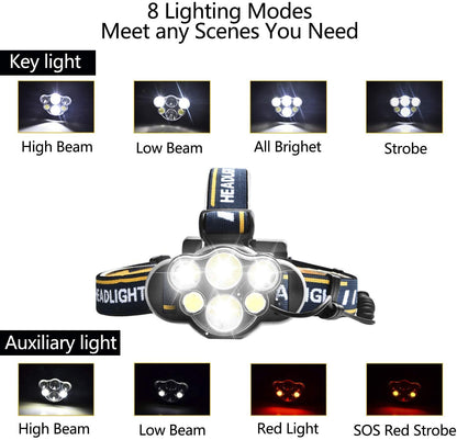 Rechargeable Headlamp LED  - Waterproof Headlamp
