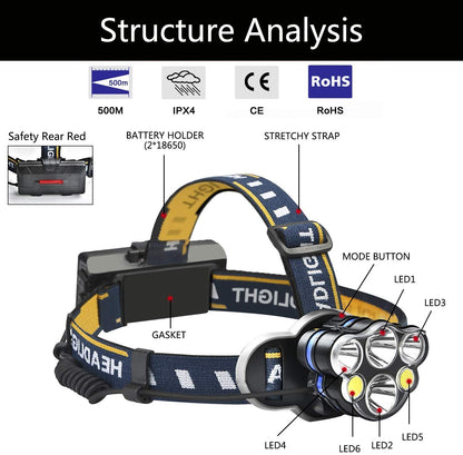 Rechargeable Headlamp LED  - Waterproof Headlamp